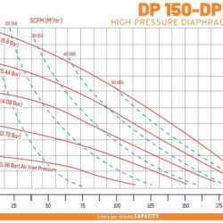 DP 150 AL/SN - насос пневматичний мембранний високого тиску DiaPump