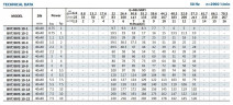 Питательный многоступенчатый насос BVS 10-7, 3 kW, AISI 304