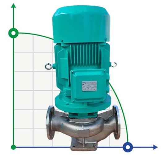 IHG BGLH 100-125 (100/20), 11kW, 2880 vertikale Edelstahlpumpe
