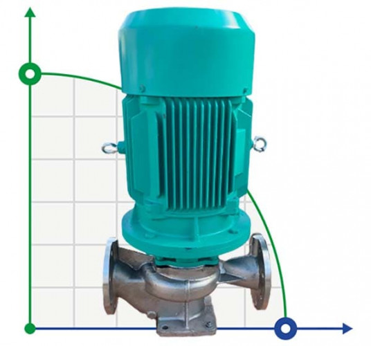 IHG BGLH 100-125 (100/20), 11kW, 2880 vertikale Edelstahlpumpe