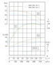 TKHW 300/250-45/4 (600/20), 45 kW, AISI 304, 1480 насос нержавеющий горизонтальный