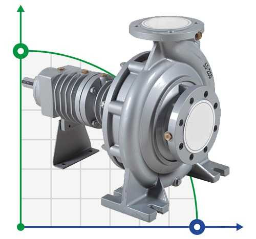 Hochtemperaturpumpe BTKF-K 40-125 (1500) ohne Motor