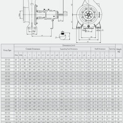 Pompe haute température BTKF-K 40-125 (1500) sans moteur