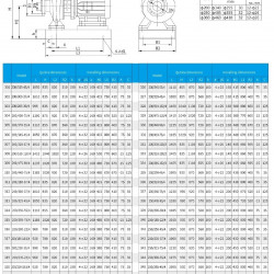 TKHWB 250/185-22/4 (500/10,8), 22 kW, AISI 304, 1480, Ex horizontale Pumpe aus rostfreiem Stahl