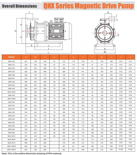Насос для хімії з магнітною муфтою QHX-E-543-SSV5AFGABS-3801, 450L/min, 26.5m, 2,2kW, 380V