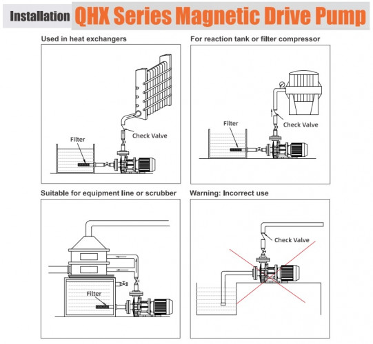 Насос для хімії з магнітною муфтою QHX-E-543-SSV5AFGABS-3801, 450L/min, 26.5m, 2,2kW, 380V