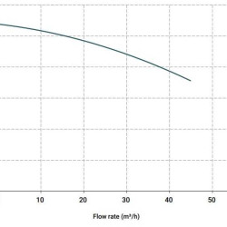 Вертикальний відцентровий насос IM 155, PVDF, 500 ММ, 5.5 кВт (Витон)