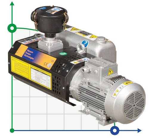 Pompe à vide Zinisan ZYVP-025/huile 0.75 à un étage