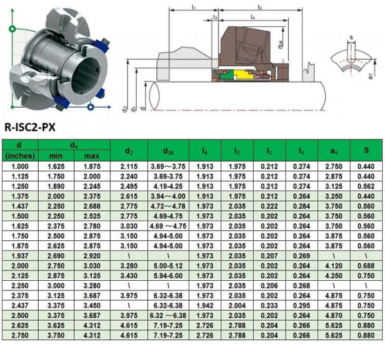 Cartridge seal for Flowserve pump R-ISC2-PX 43, SIC/SIC, VITON, 316