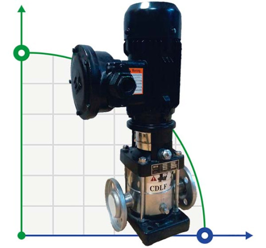 Multistage pump CDLF 3-290, AISI 316, Ex