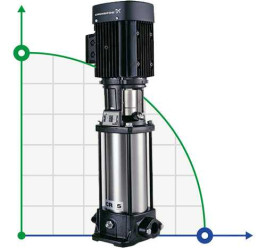 CR 5-36 XK-FGJ-A-E-HQQE Grundfos multistage pump for water