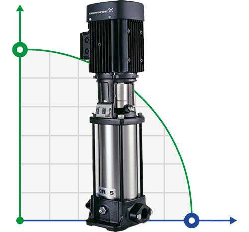 CR 5-36 XK-FGJ-A-E-HQQE Grundfos multistage pump for water