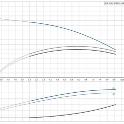 CR 5-36 XK-FGJ-A-E-HQQE насос для води багатоступеневий Grundfos