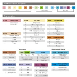 DN50 Pneumatically actuated deaerator control valve 10P11Y-DNx5016Z-L112C-C (WCB body, SS304 seat) with YT-1000 positioner, 4-20mA input, Ex