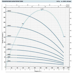 Насос свердловинний 4SR8m/9