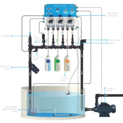 Hydroponique, système de contrôle hydroponique pH&Ec Plus