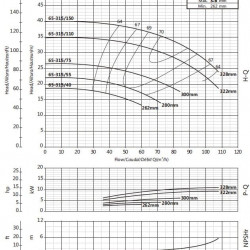 Circulation pump BS4 65-315/150 (72/35.4), 15kW, 1450 without motor