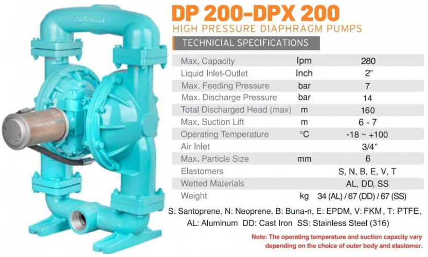DP 200 AL/SN - насос пневматичний мембранний високого тиску DiaPump
