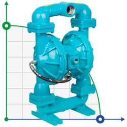 DP 200 AL/SN - AL/N - pneumatische Membranpumpe
