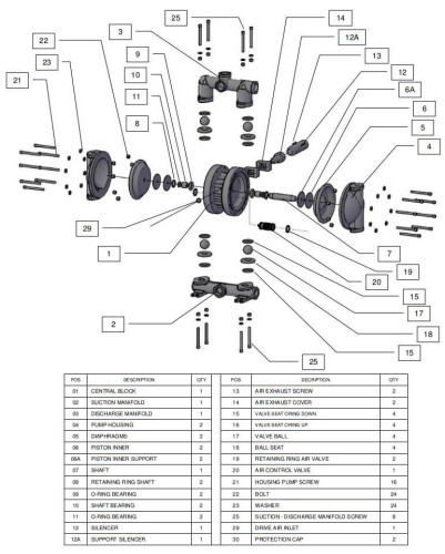 RUBY 140A-P-NNN насос пневматический мембранный