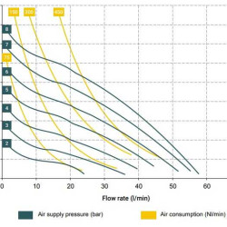 Pneumatyczna pompa membranowa BOXER 50 PP IB50-P-D-TPT--
