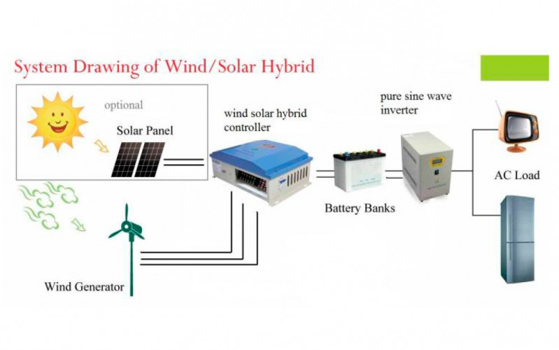 Horizontal wind turbine 10 kW, 380vac
