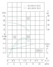 IRG TKG 32/110-0.57/2 (4.5/16), 0.75 kW, 2900 vertical centrifugal pump