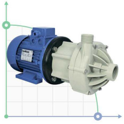 pompa sprzęgła magnetycznego 30 DM PP, VITON, 4kW