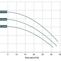 pompa sprzęgła magnetycznego 30 DM PP, VITON, 4kW