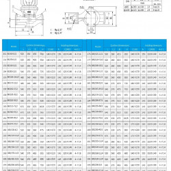 IHG TKHG 100/330-75/2 (93,5/142), 75 kW, AISI 304, 2900 Edelstahl-Inline-Pumpe