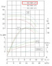 IHG BGLH 65-160 (25/32), 4kW, 2880 - насос ин-лайн нержавеющий