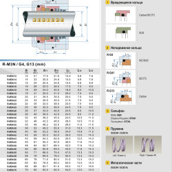 Mechanical seal R-M3N 14, SIC/SIC, EPDM, 304, G9