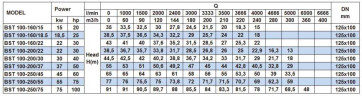 Насос відцентровий моноблочний BST 100-200/37, 3000
