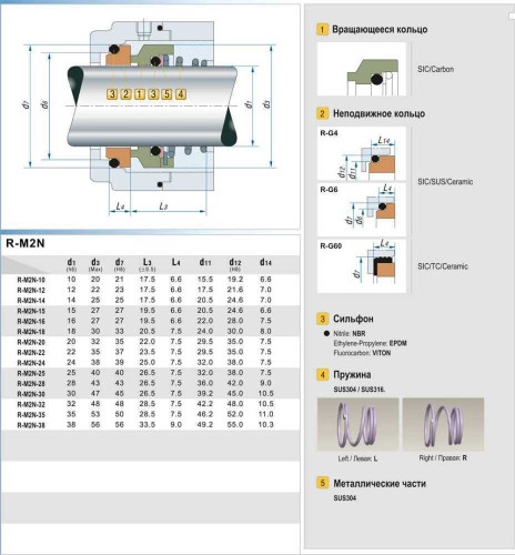 Уплотнение торцевое механическое R-M2N 25, CAR/SIC, VITON, 304, G6