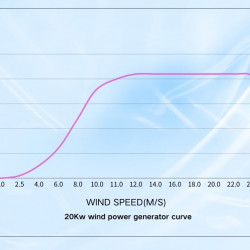 Conjunto de aerogenerador vertical tipo H RX-HV20K 20 kW 380 V, controlador de inversor de conexión a red WWGIT 20 kW 380 V