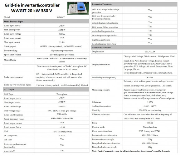 Комплект вертикальний вітрогенератор H-типу RX-HV20K 20 кВт 380 В‚ мережевий інвертор-контролер WWGIT 20 кВт 380 В