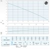 Погружной насос Dreno DNA-EX 50-4/090 T с вихревым рабочим колесом