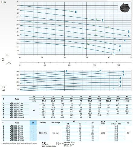 Bomba sumergible Dreno VTH-EX 100-2/400/1 con impulsor vortex