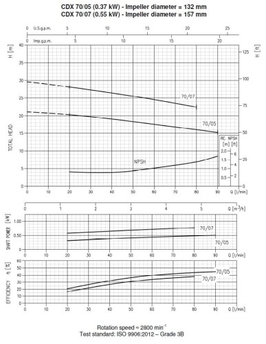 Pumpe Ebara CD(X)M 70/07, 220V