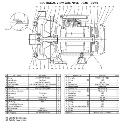 Pumpe Ebara CD(X)M 70/07, 220V