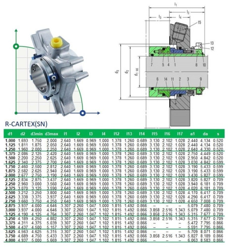 Joint cartouche R-CARTEX(SN) 40, CAR/SIC, VITON, 304