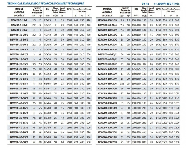 Самовсасывающий насос из нержавеющей стали BZWH80-65-25/2, 7,5 кВт, 2900, все AISI 304, Ex