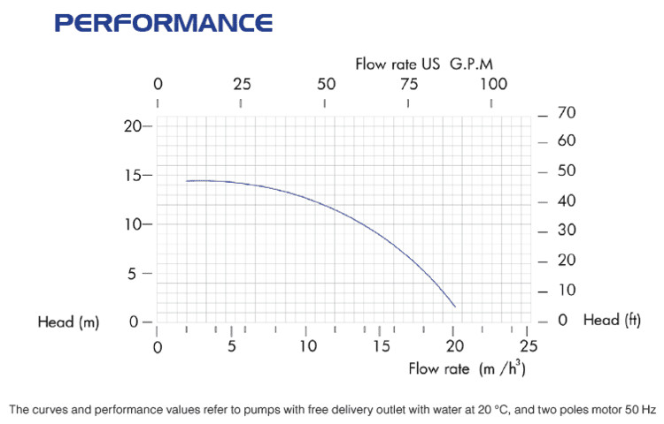 Насос центробежный химический FLUIMAC DRAGON 20 PP, 2,2 кВт, 380В
