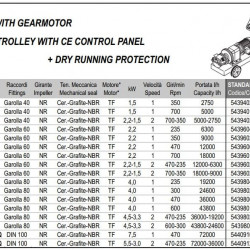 Impeller pump LIVERANI RID MINOR 40 +BYPASS NR TF 2.2-1.5 kW 700-350rpm 380V with gearmotor with trolley with control panel CE, dry running protection