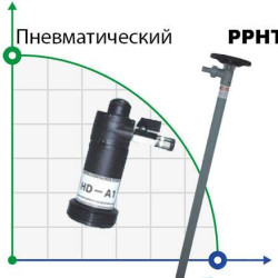 BTS-HD-A1+PPHT-700mm Fasspumpe (mit pneumatischem Motor )