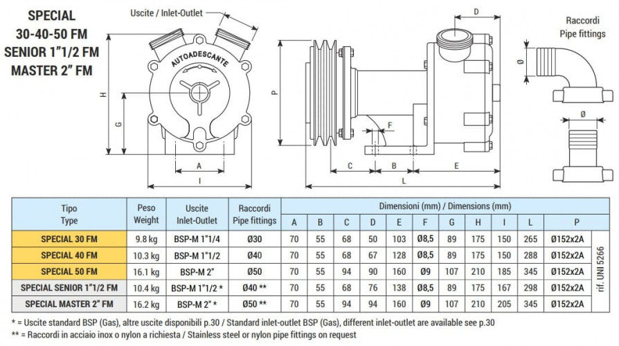 Bomba Vortex para vaciado de sentinasLIVERANI SPECIAL 40 FM 12V, 120 l/min, bronce, sin motor
