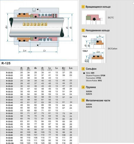 Sello de eje para bomba R-125 22, SIC/SIC, VITON, 316, T20LF