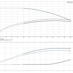 Насос вертикальний багатоступеневий Grundfos CRN 10-22 APAE-HQQE