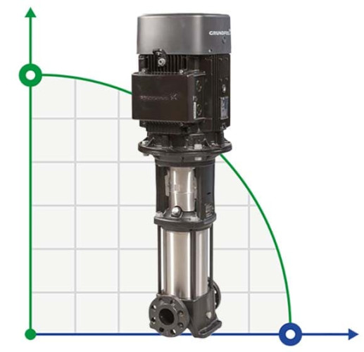 Pompe en ligne Grundfos CR 10-20 A-FJ-A-E-HQQE