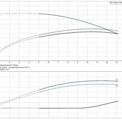 Насос ін-лайн Grundfos CR 10-20 A-FJ-A-E-HQQE